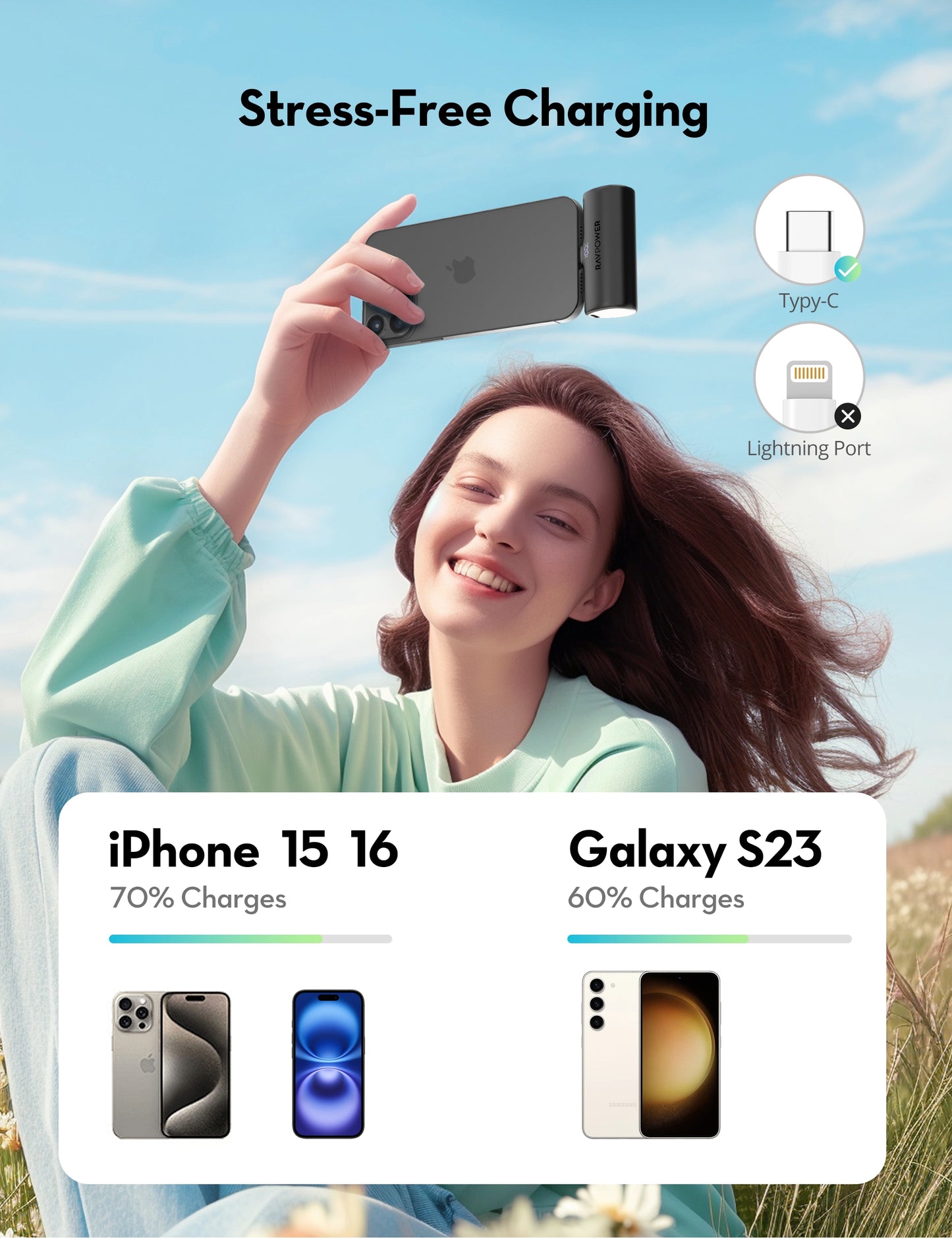 Mini Power Bank 5,000 mAh, USB-C PD 20W Fast Charging, Ultra-Compact