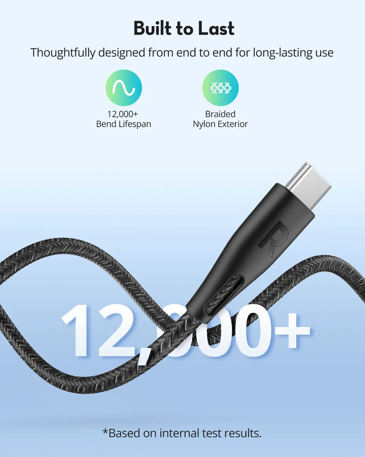 USB-C to USB-C Charging Cable – 60W Fast Charging, 1.2M Durable Nylon Braided Cable