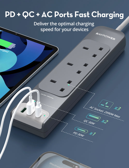 Power Strip – 6-in-1 with 3 AC Outlets, 2 USB-A & 1 USB-C, PD 30W Fast Charging, 3M Cord, 3250W Max Load