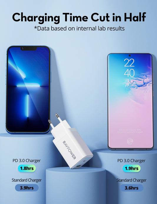 45W GaN Dual-Port Wall Charger – USB-C PD + USB-A QC Fast Charging, Compact EU Plug Charger