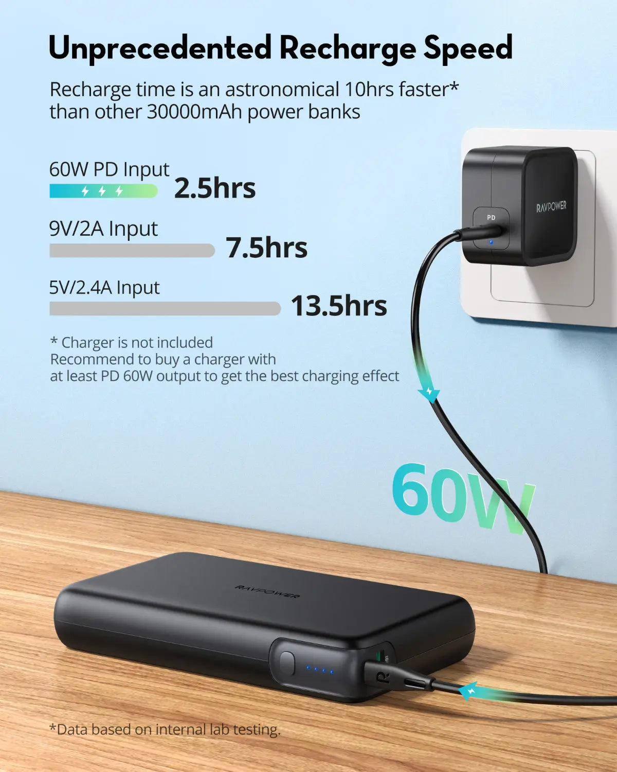 30,000mAh Power Bank – 100W PD Fast Charging, LED Display, USB-C Laptop & Smartphone Compatible