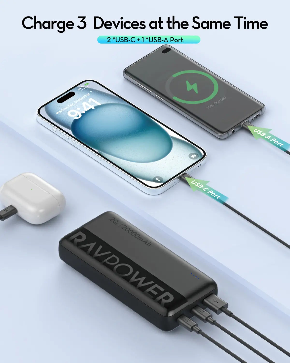 20,000mAh Power Bank – 22.5W SCP & 20W PD Fast Charging, USB-C Two-Way, Triple Port Output