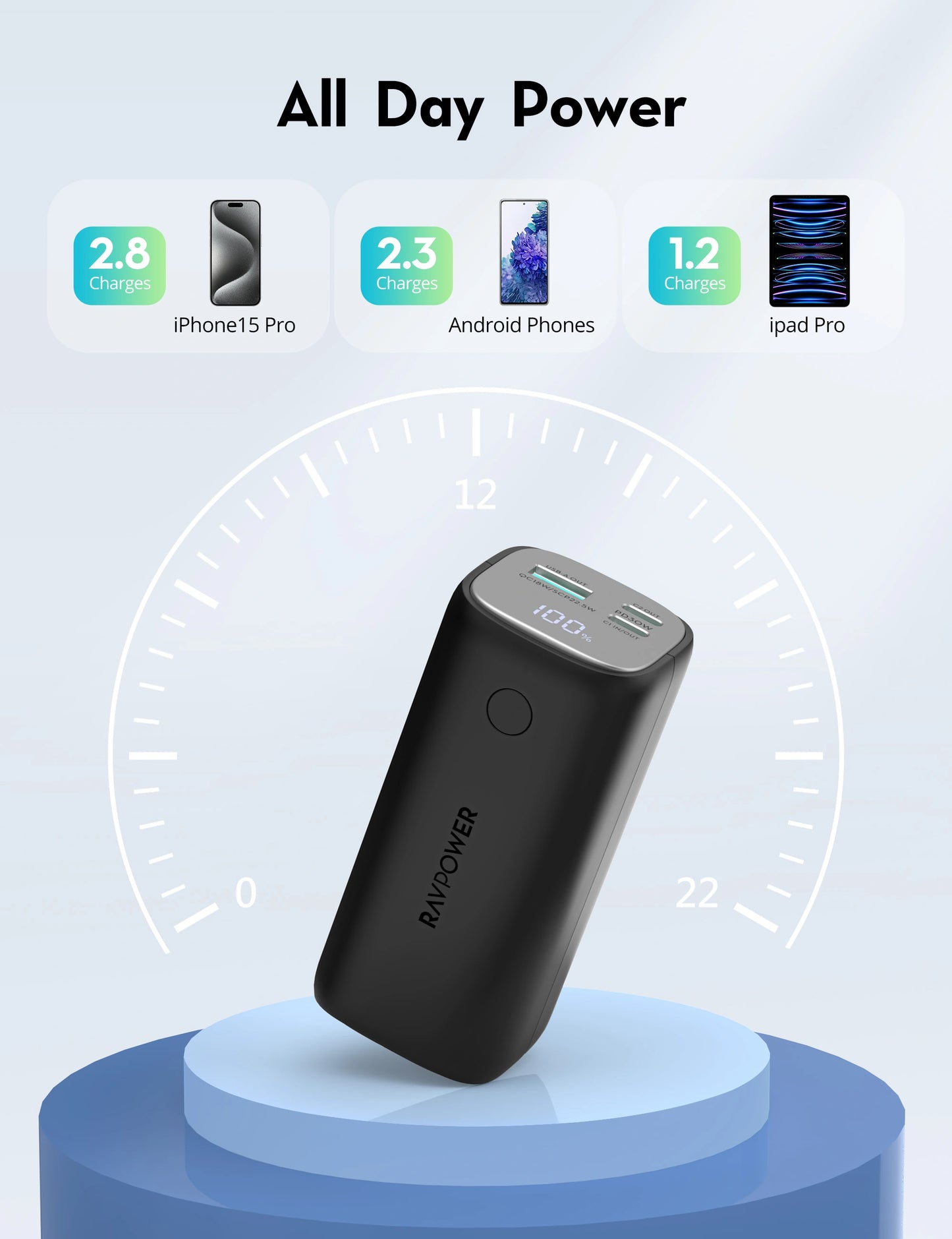 Compact Power Bank 14,000 mAh, 30W USB-C PD Fast Charging, LED Display, Triple-Port Output (2C+1A)