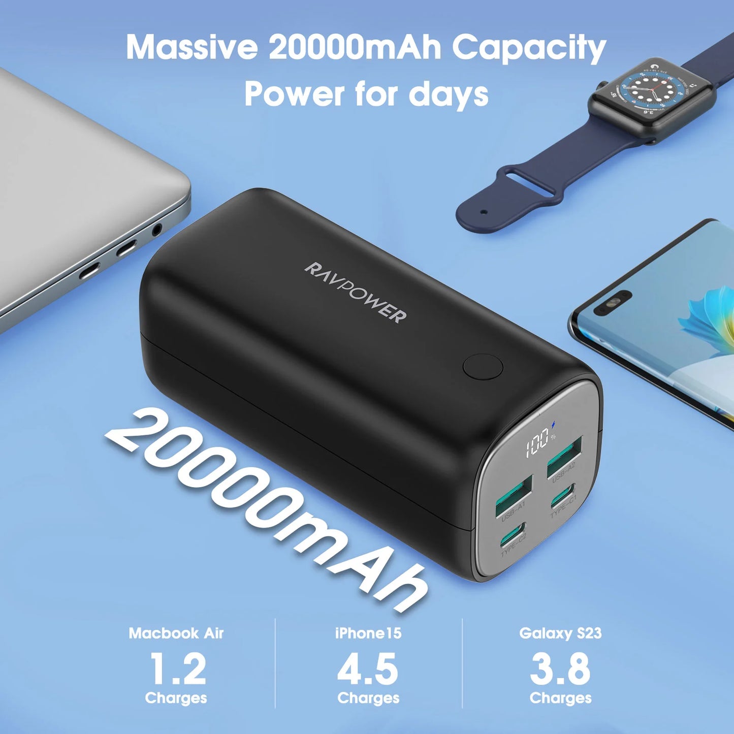 Power Bank 20,000 mAh, 70W USB-C PD, 4-Port Output, LED Display, High-Speed Laptop & Smartphone Charging