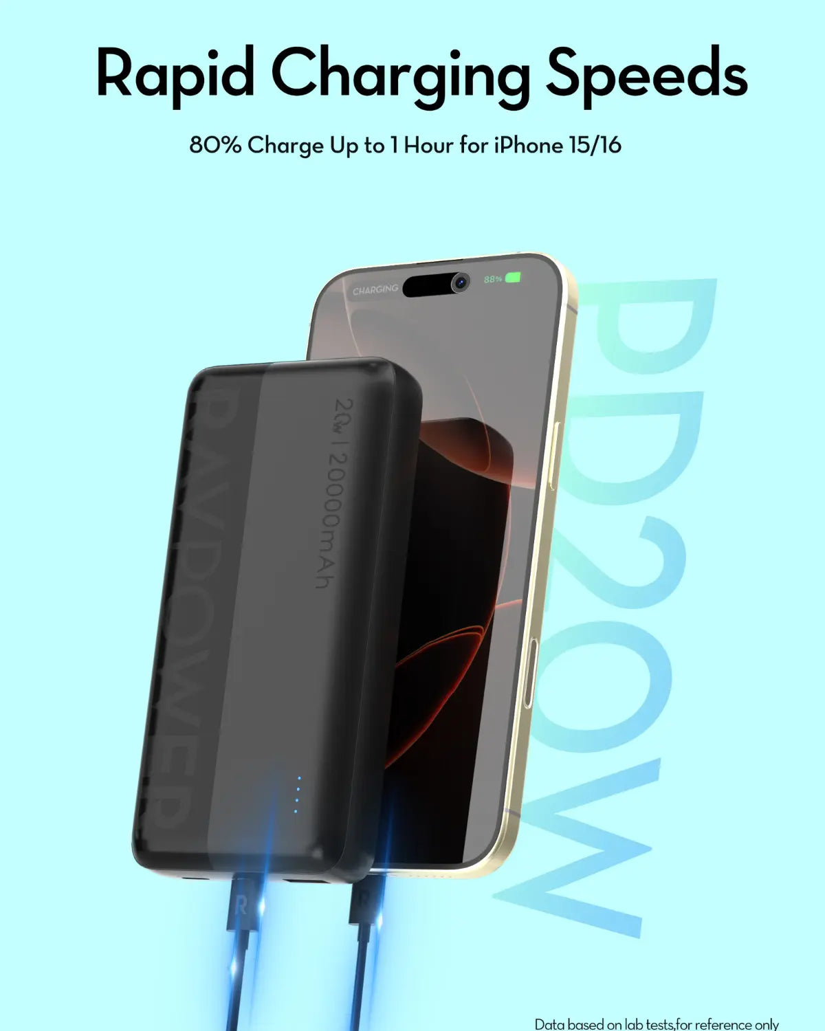 20,000mAh Power Bank – 22.5W SCP & 20W PD Fast Charging, USB-C Two-Way, Triple Port Output
