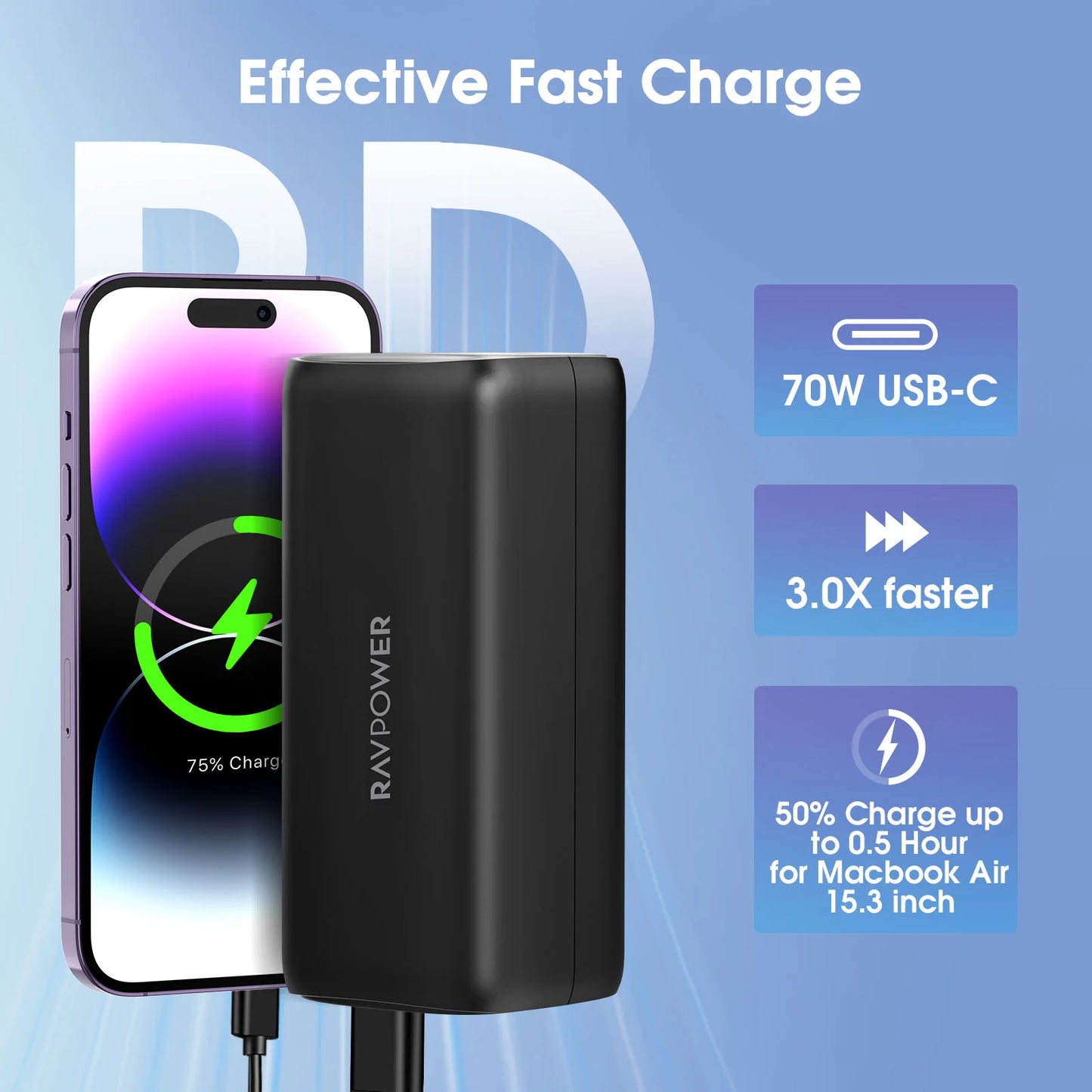 Power Bank 20,000 mAh, 70W USB-C PD, 4-Port Output, LED Display, High-Speed Laptop & Smartphone Charging