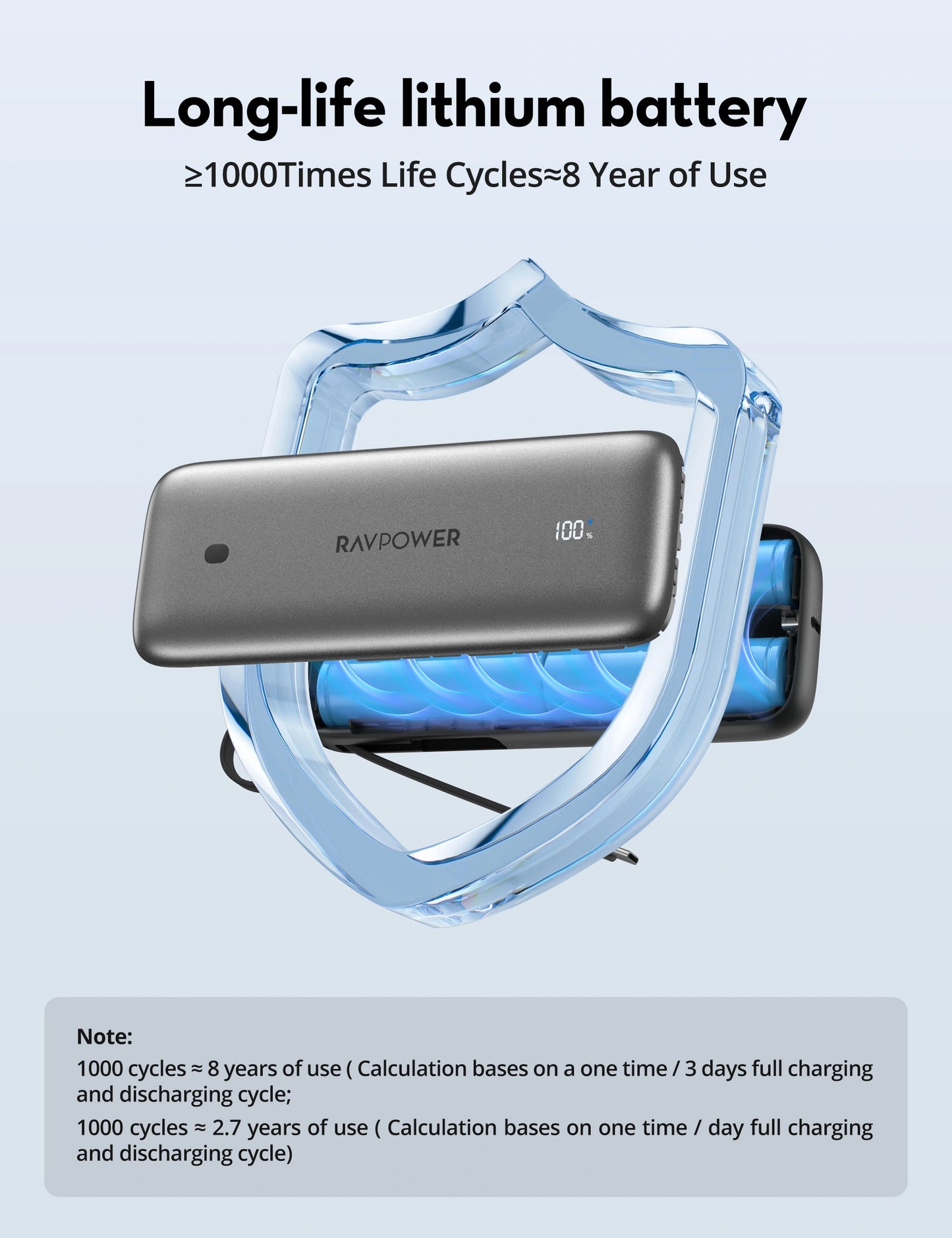 Pocket Power Bank 20,000 mAh, 35W PD Fast Charging, Built-In USB-C Cable, Triple-Port Output, SCP 22.5W Support