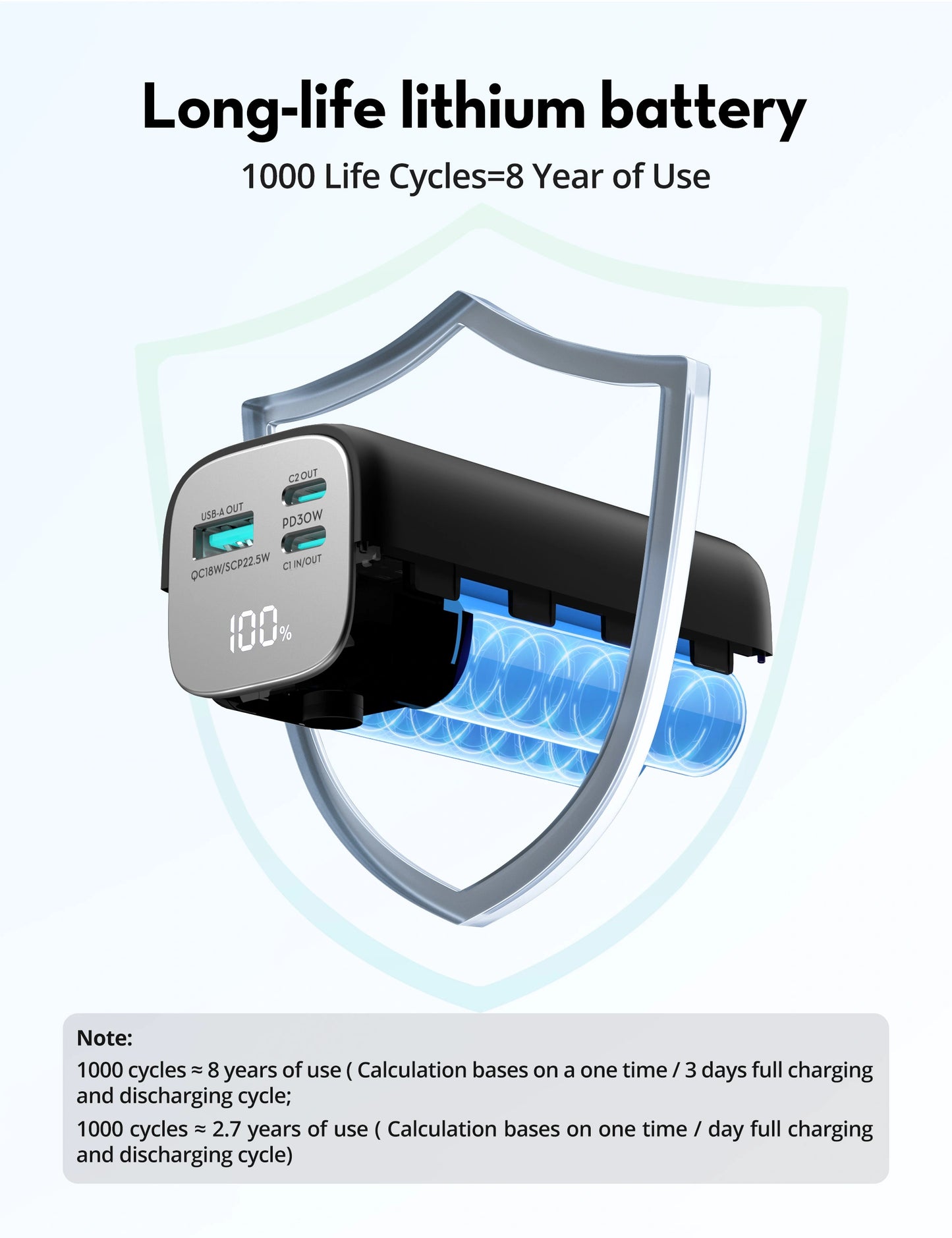 Compact Power Bank 14,000 mAh, 30W USB-C PD Fast Charging, LED Display, Triple-Port Output (2C+1A)
