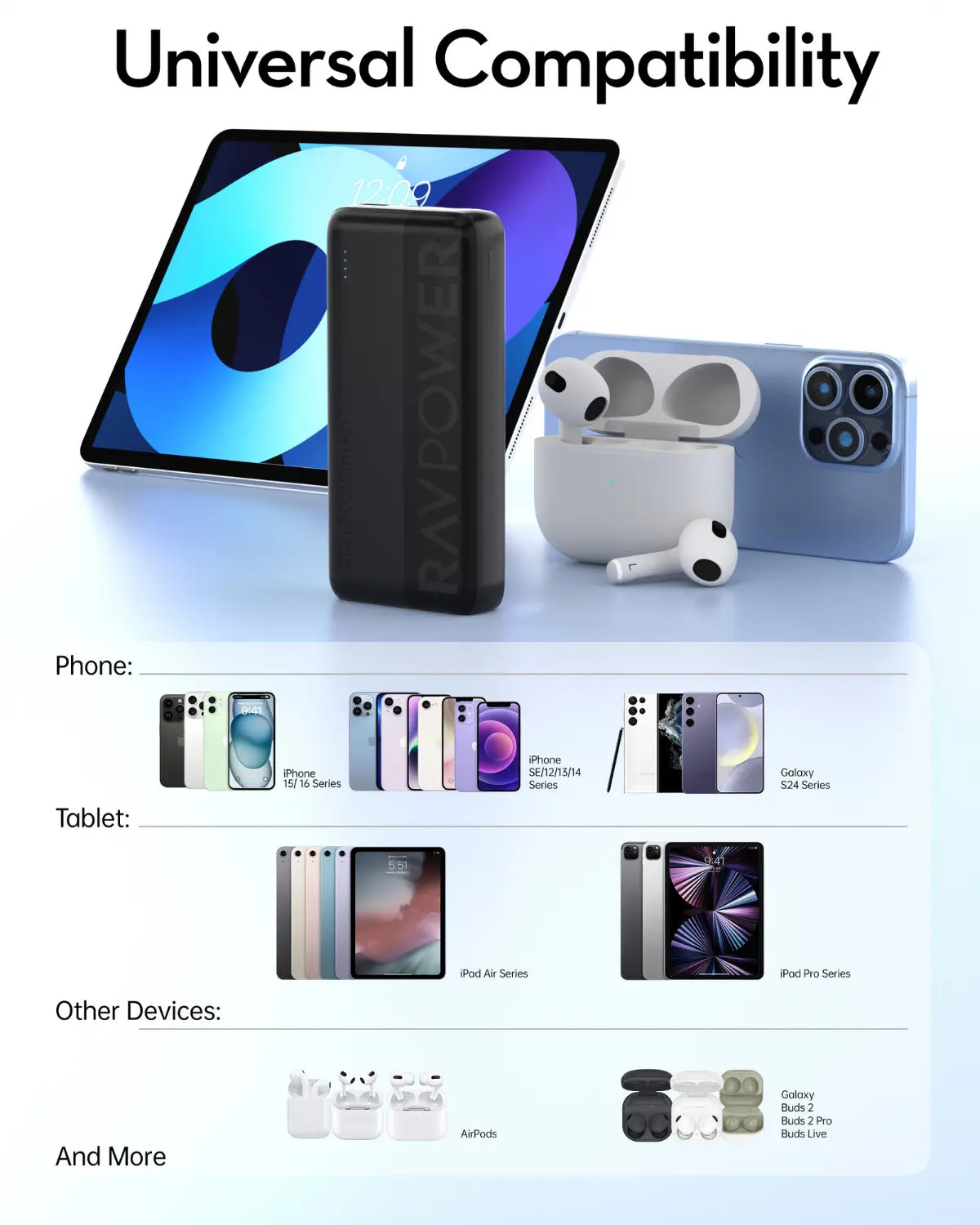 20,000mAh Power Bank – 22.5W SCP & 20W PD Fast Charging, USB-C Two-Way, Triple Port Output