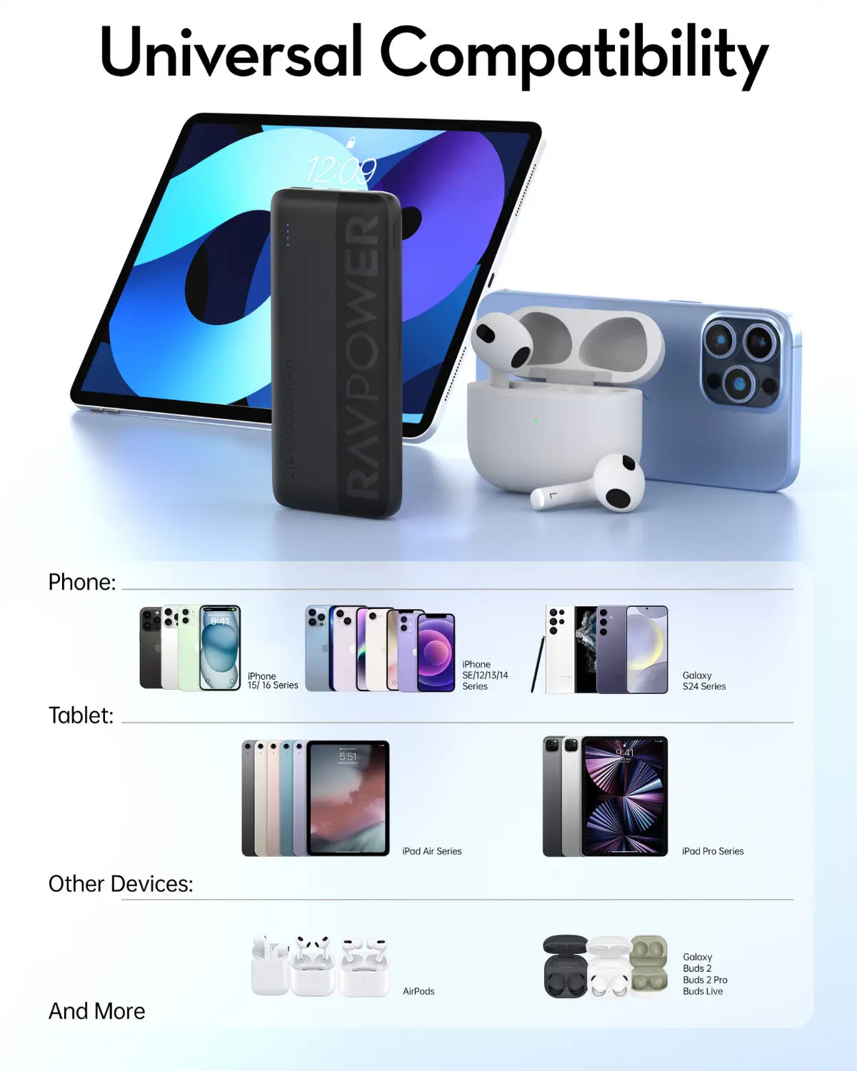 10,000mAh Power Bank – 22.5W SCP & 20W PD Fast Charging, USB-C Two-Way, Triple Output Charger