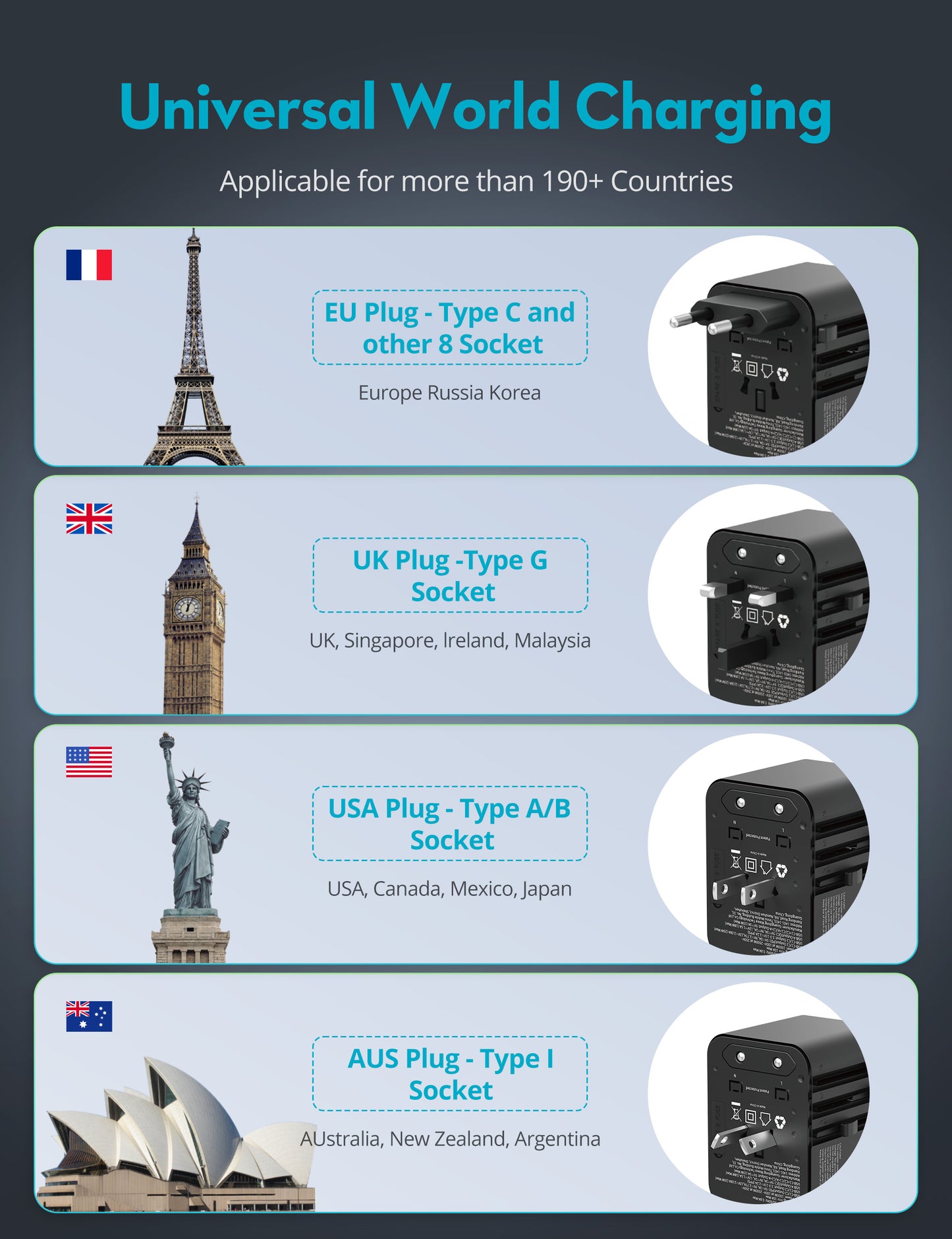 International Adapter 25W