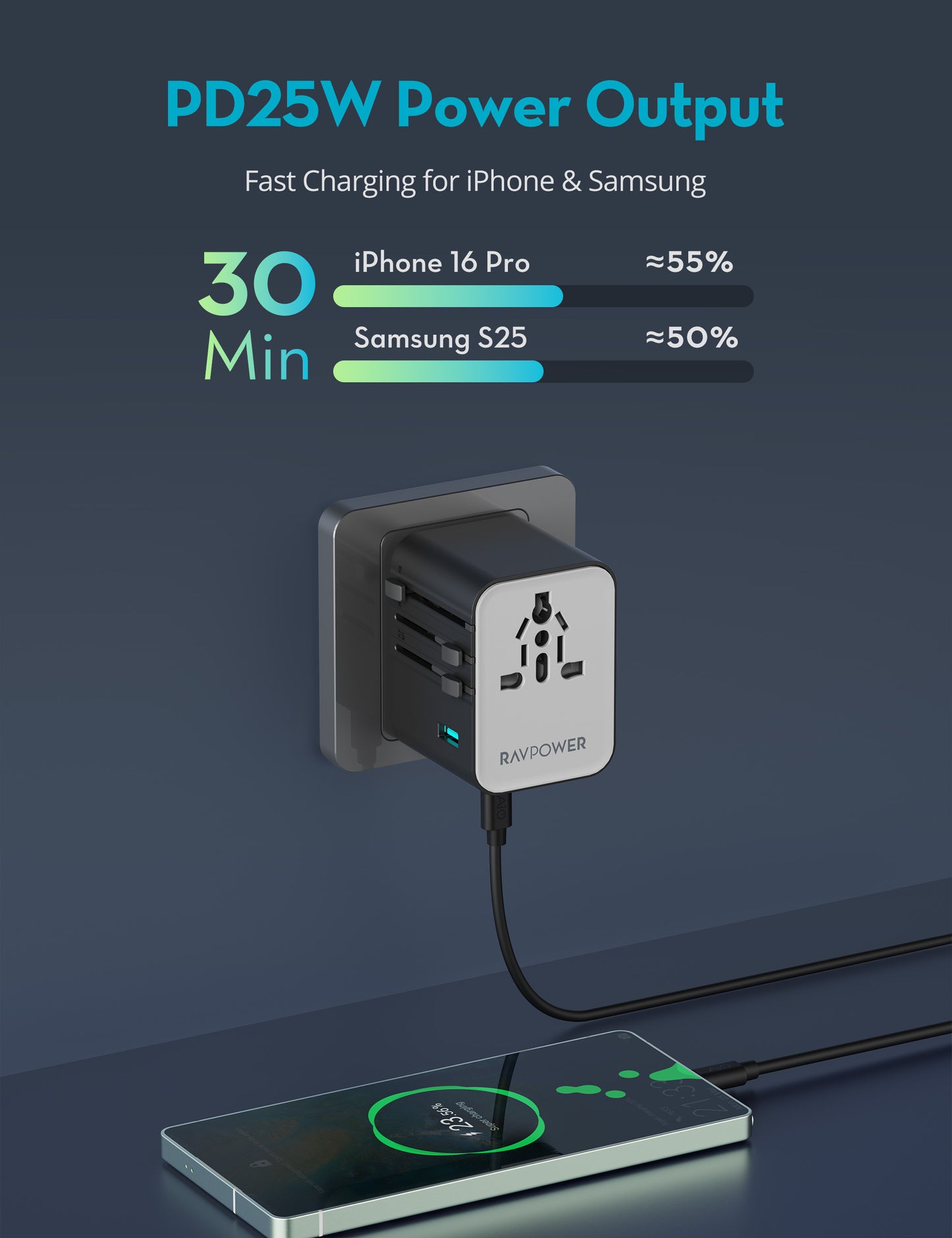 International Adapter 25W