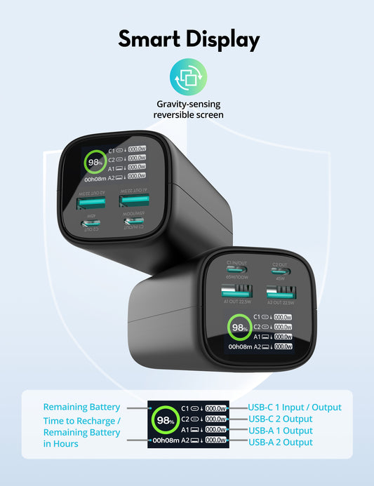 Ultra 20000mAh PD 100W Power Bank 2C+2A