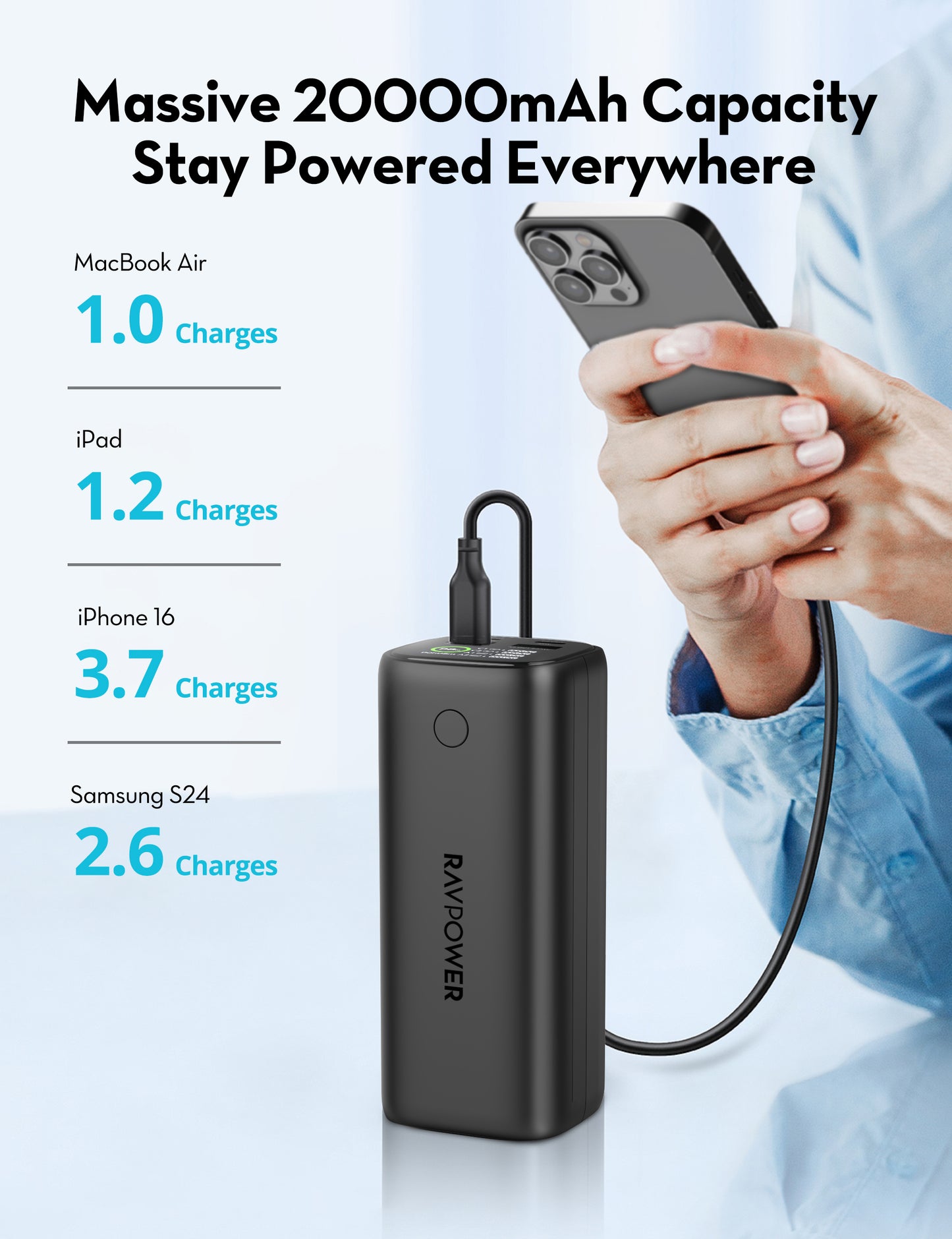 Ultra 20000mAh PD 100W Power Bank 2C+2A