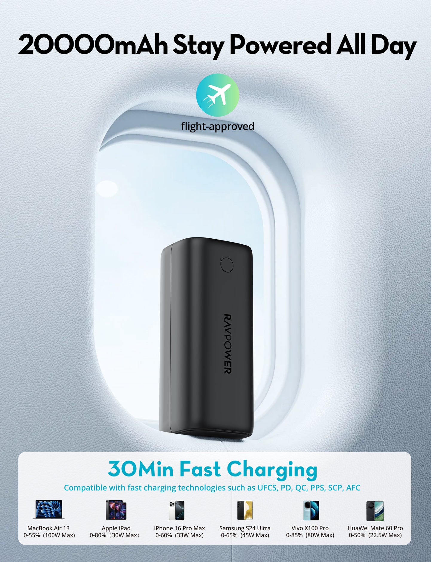 Ultra 20000mAh PD 100W Power Bank 2C+2A