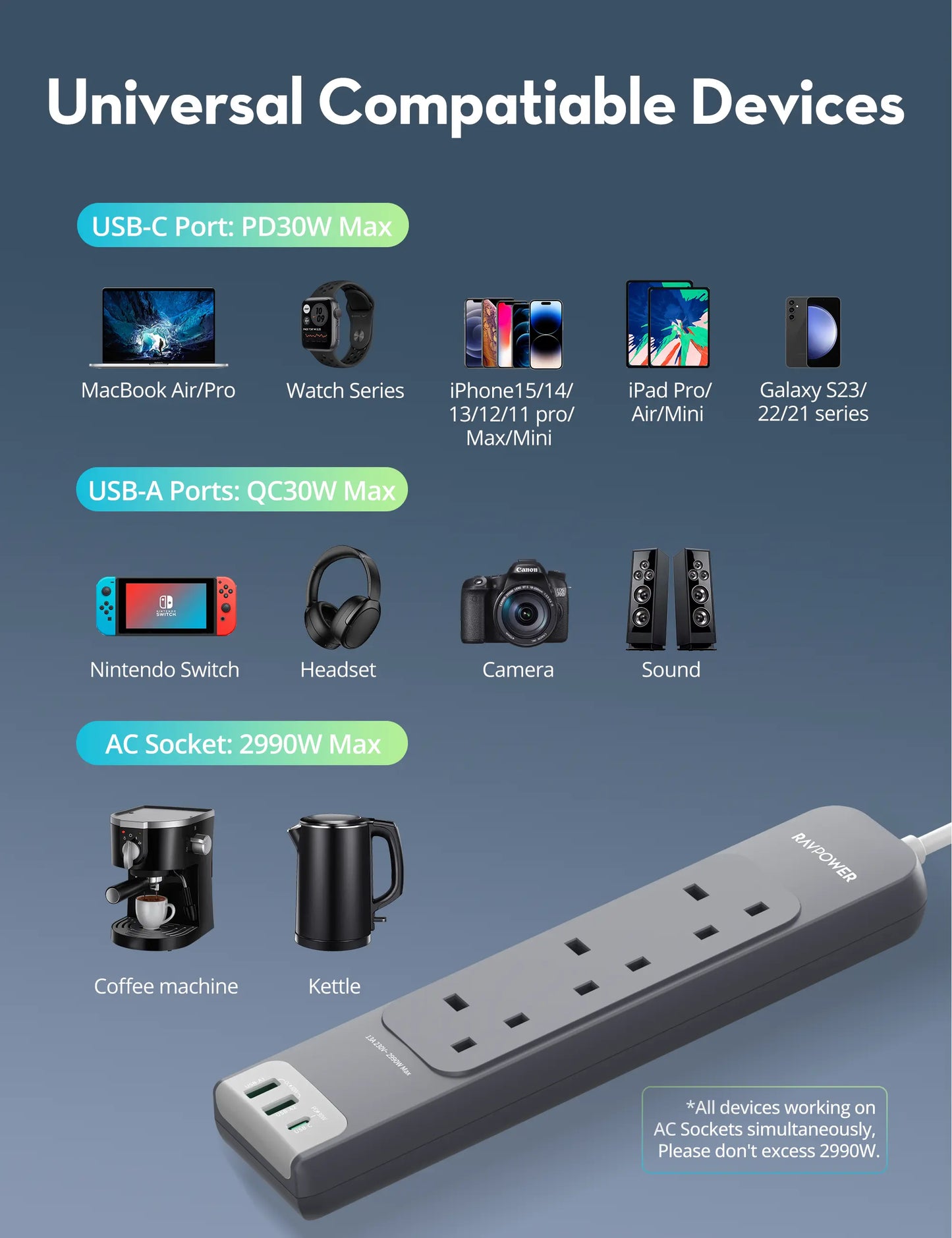 Power Strip – 6-in-1 with 3 AC Outlets, 2 USB-A & 1 USB-C, PD 30W Fast Charging, 3M Cord, 3250W Max Load
